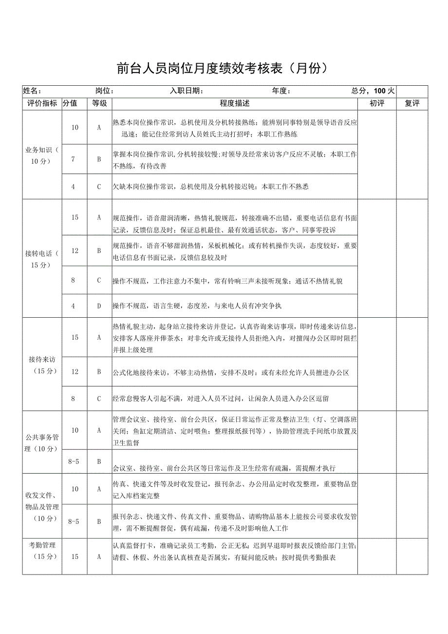 前台人员岗位月度绩效考核表.docx_第1页