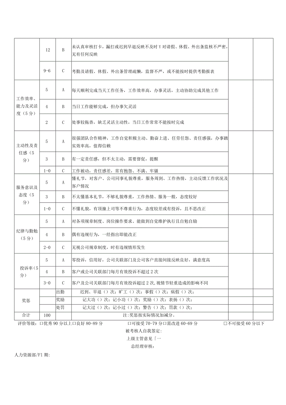 前台人员岗位月度绩效考核表.docx_第2页