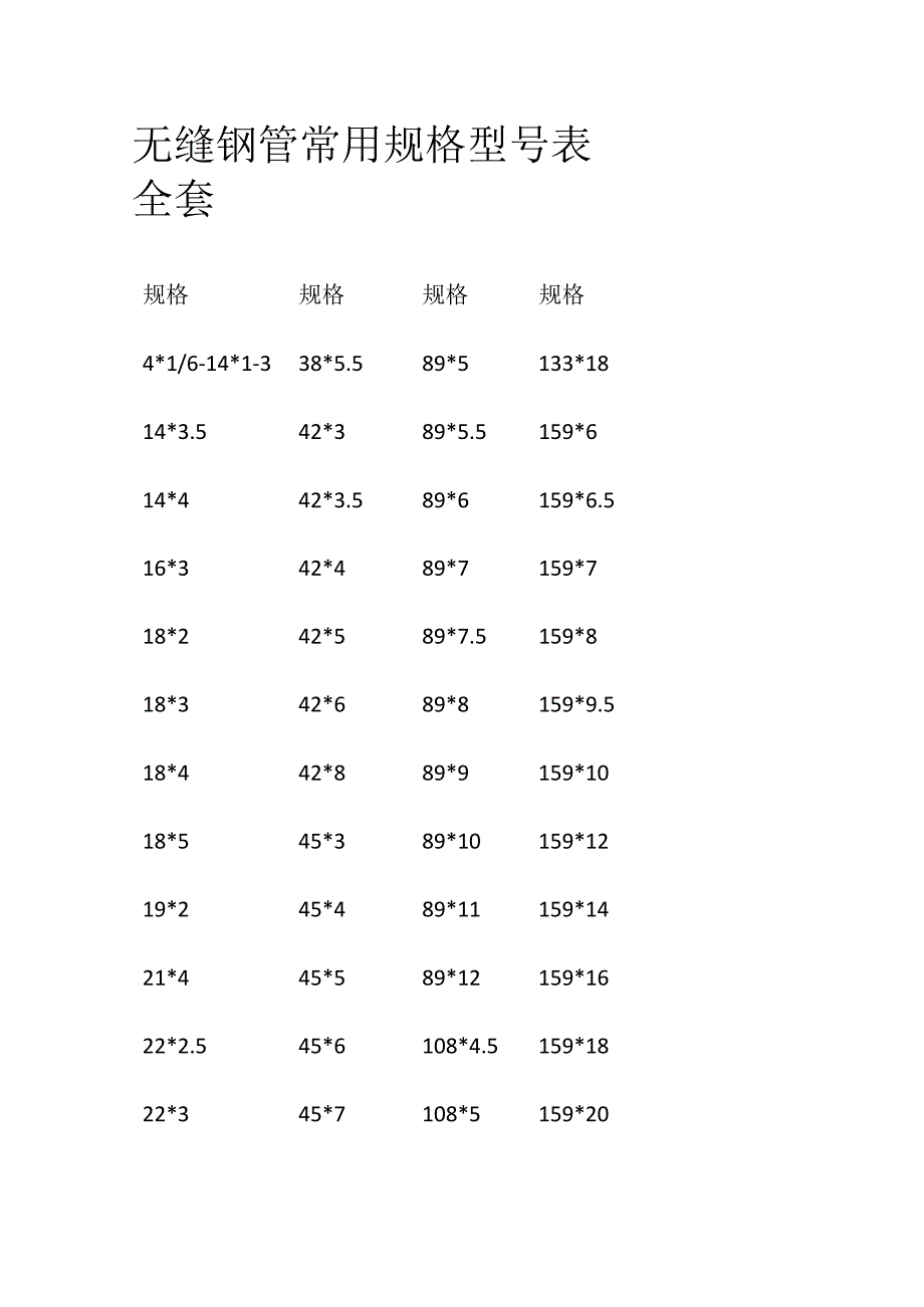 无缝钢管常用规格型号表全套.docx_第1页