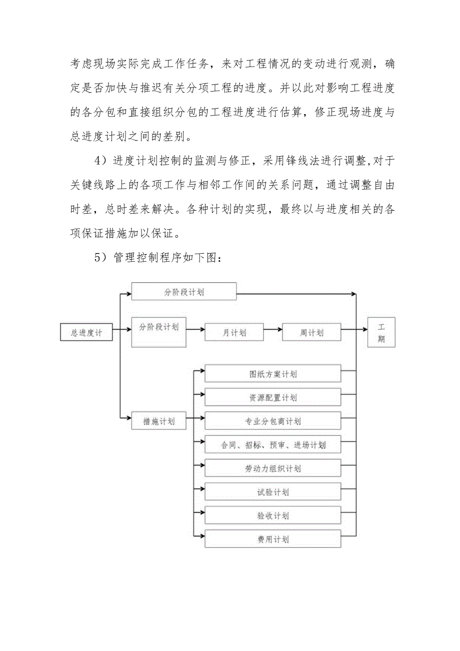 医院门诊综合楼业务辅助楼工程施工进度计划与工期保证措施.docx_第3页