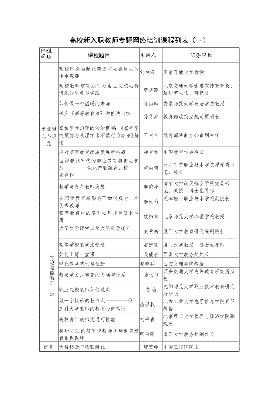 高校新入职教师专题网络培训课程列表一.docx_第1页