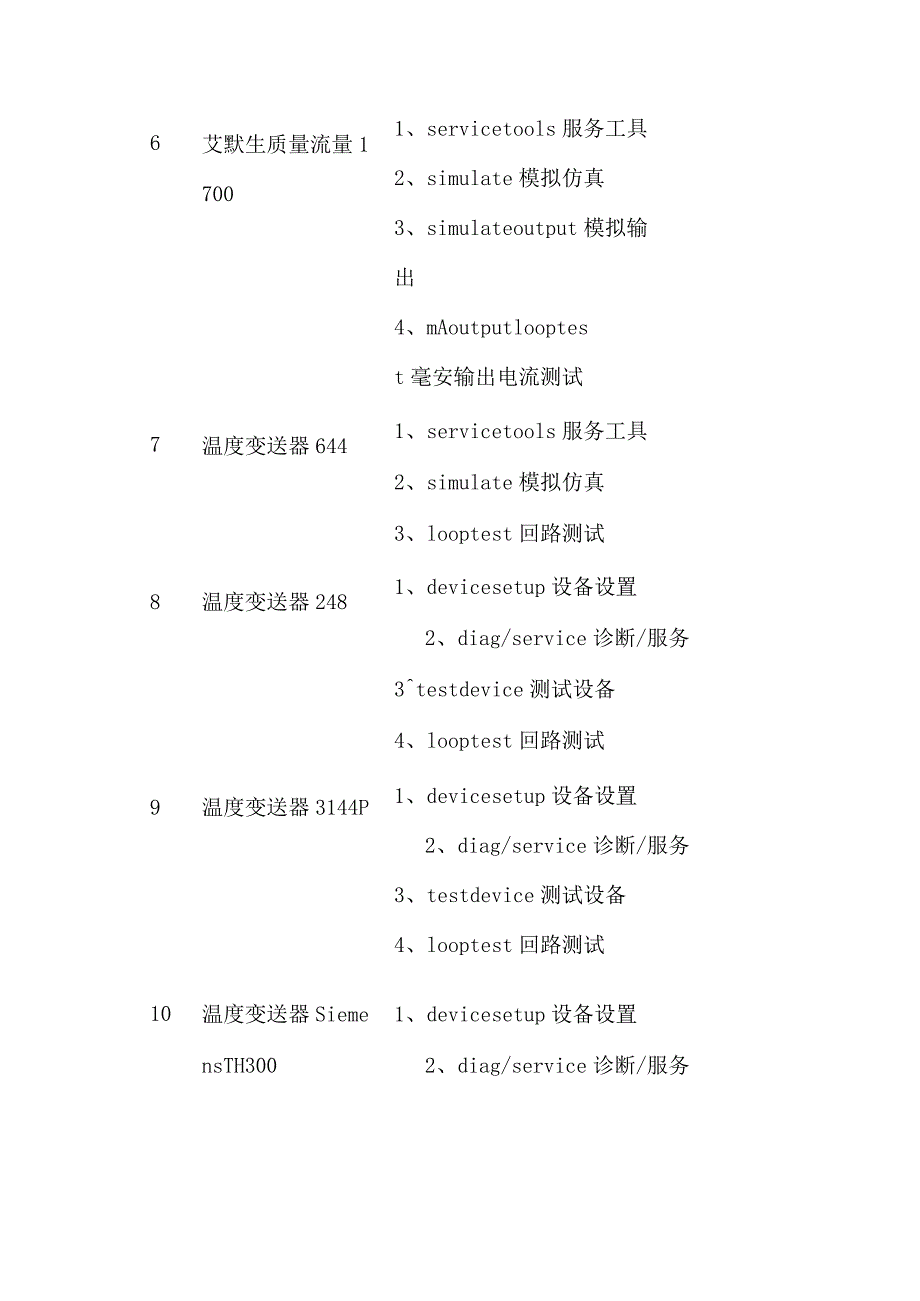 常见27种变送器的回路测试步骤.docx_第2页