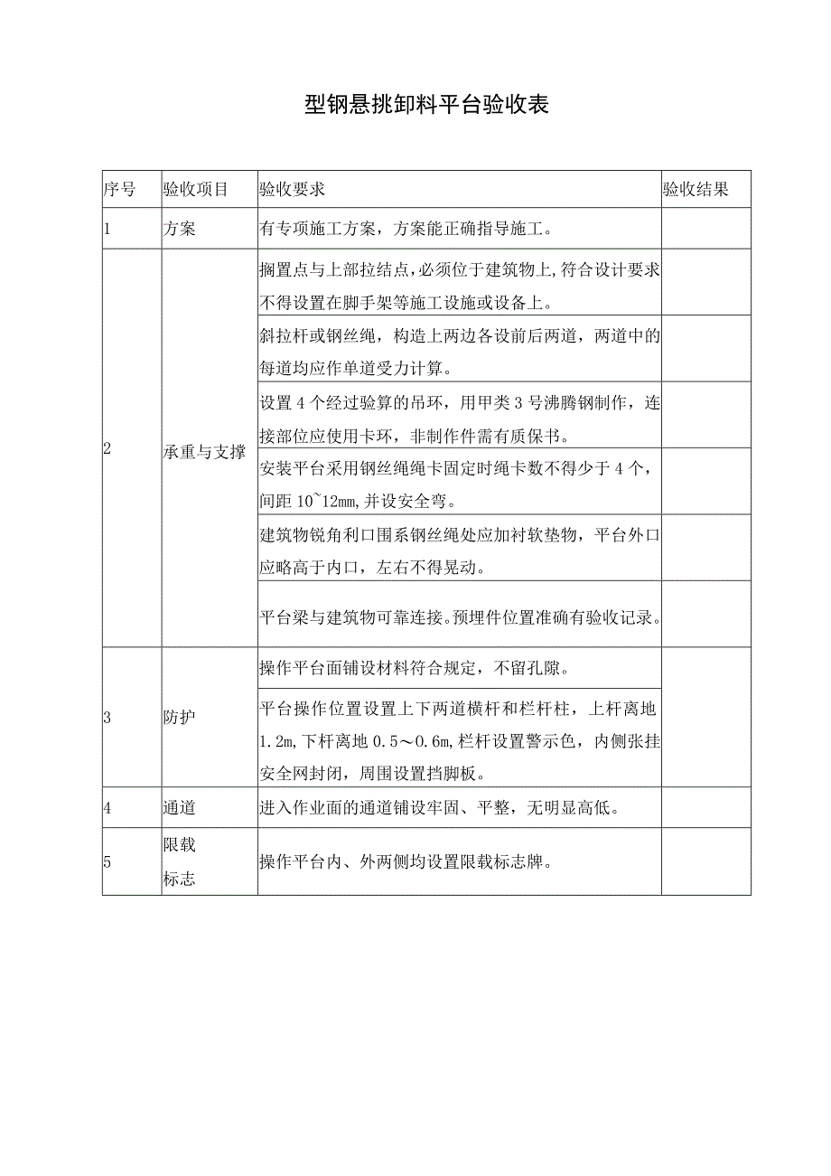 型钢悬挑卸料平台验收表.docx_第1页