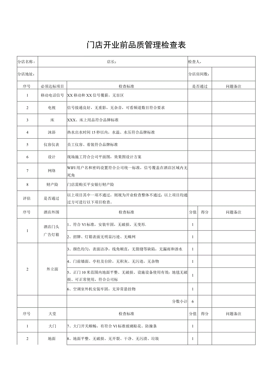 门店开业前品质管理检查表.docx_第1页