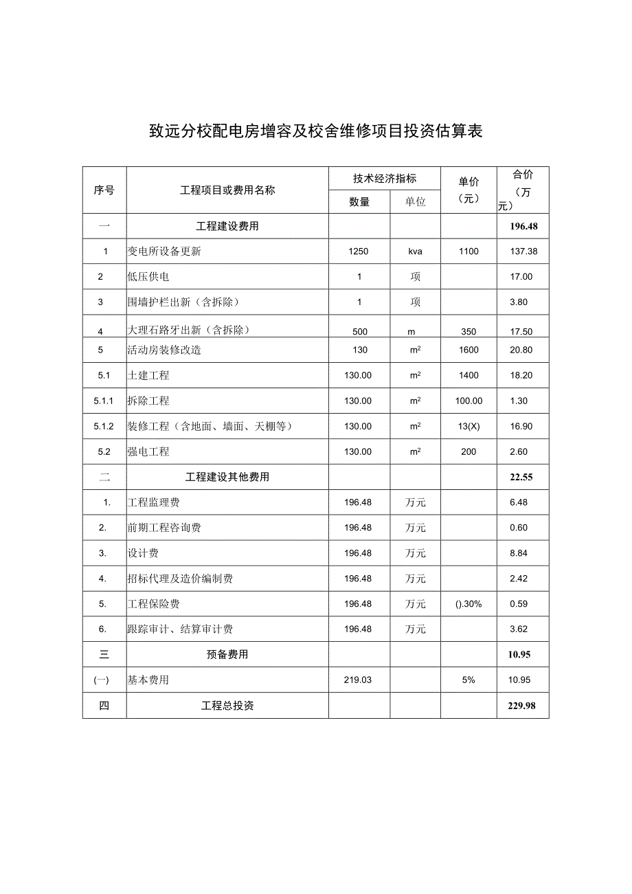 致远分校配电房增容及校舍维修项目投资估算表.docx_第1页