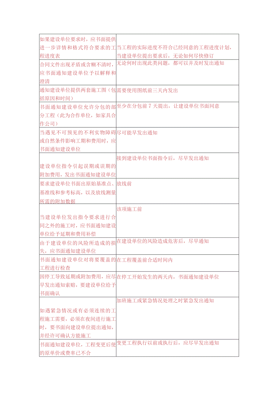 某酒店装修工程技术资料标准化管理措施.docx_第2页