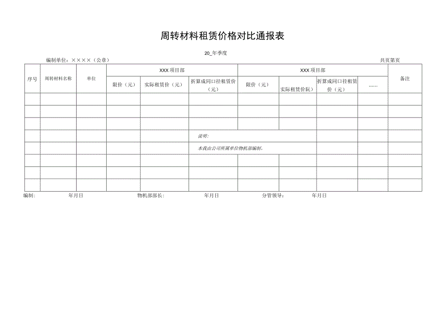 周转材料租赁价格对比通报表.docx_第1页