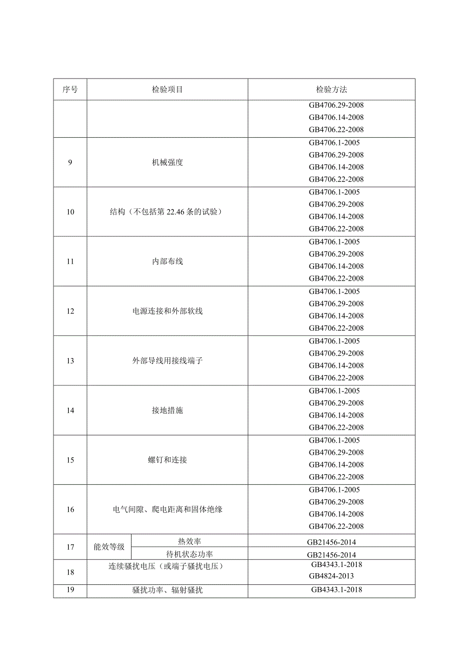 电磁灶产品质量监督抽查实施细则（2023年版）.docx_第2页