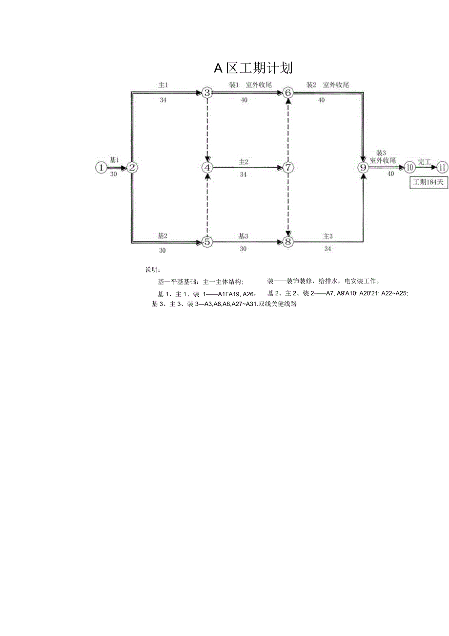 某安置房工程项目管理目标.docx_第2页