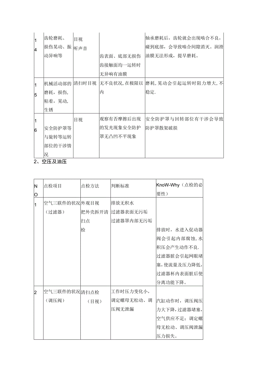 设备总点检确认项目.docx_第3页