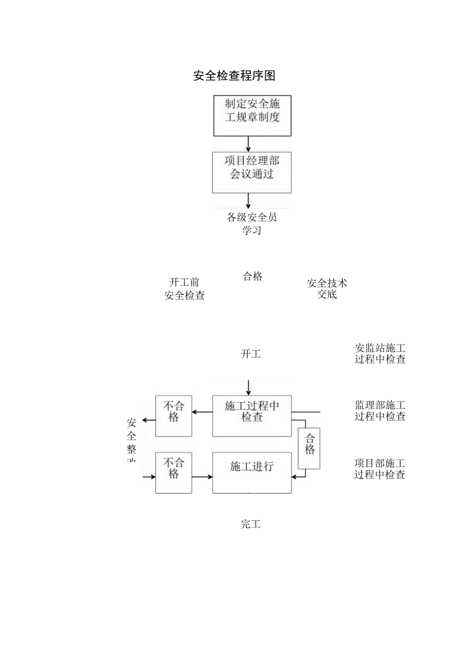 安全检查程序图.docx_第1页