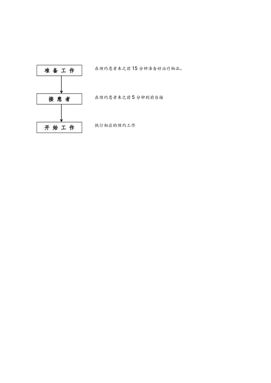 门诊总流程.docx_第3页