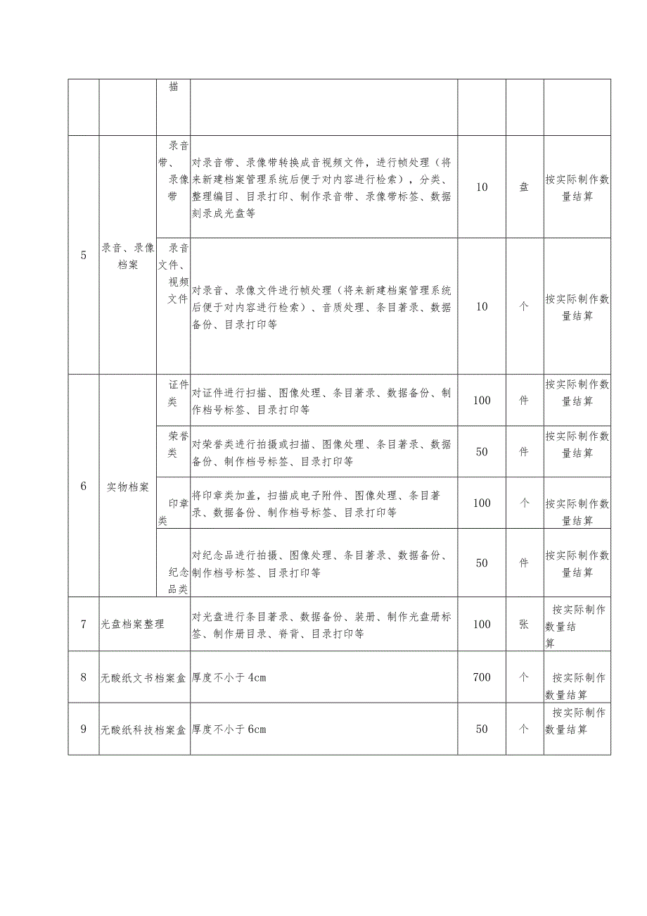 采购内容明细.docx_第2页