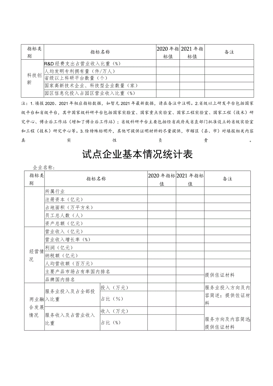 试点申报单位表.docx_第3页