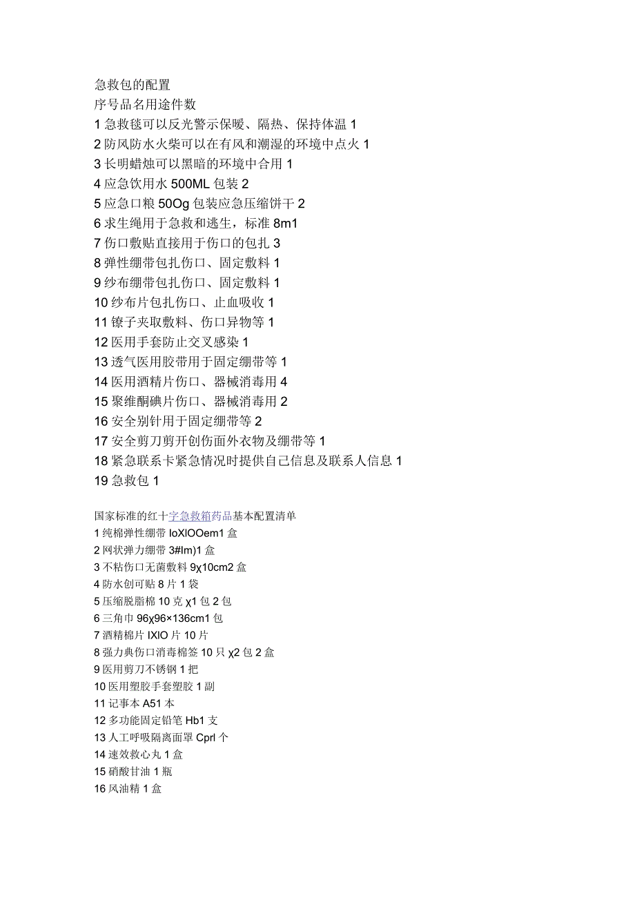 急救包的配置讲解学习.docx_第1页