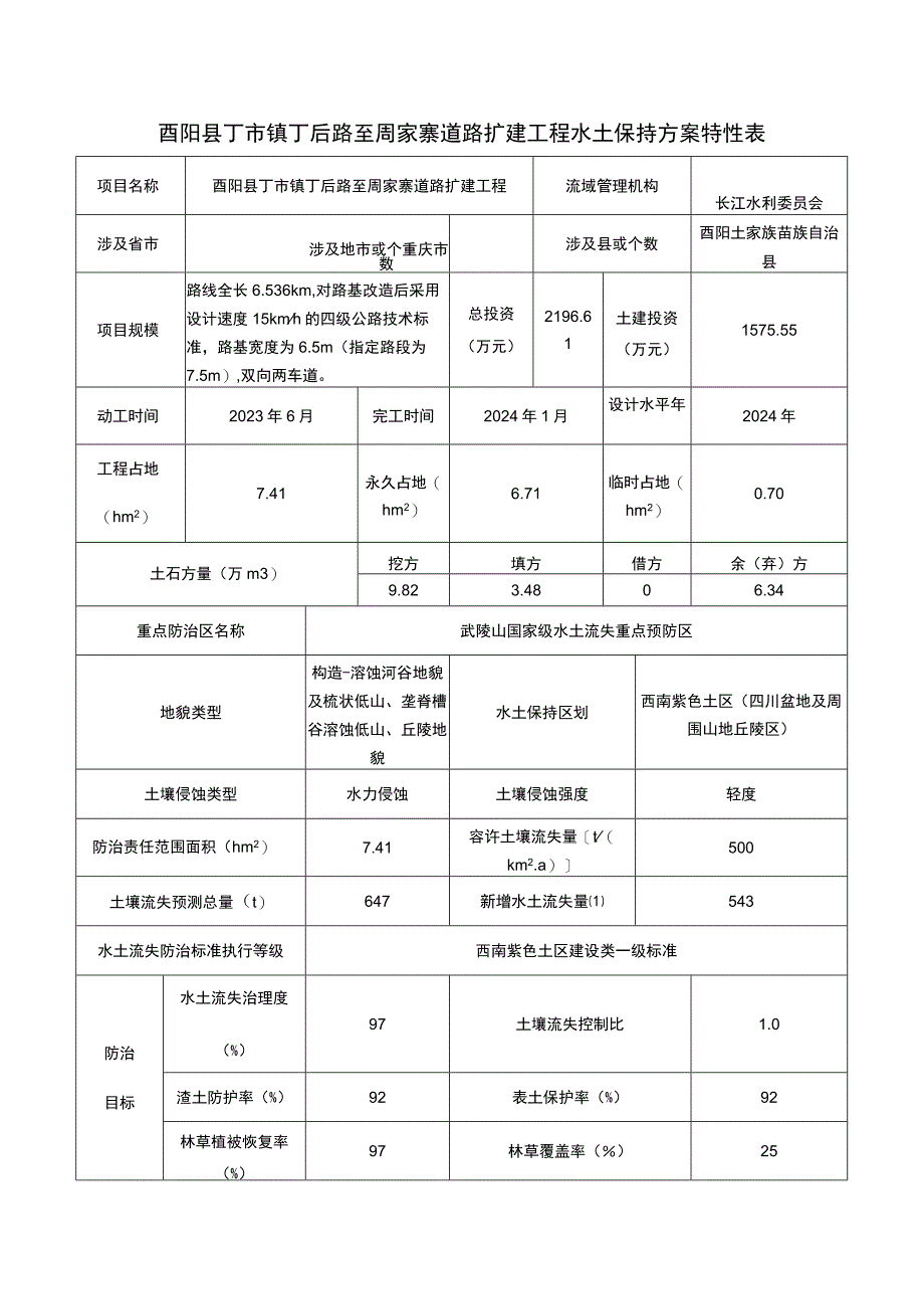 酉阳县丁市镇丁后路至周家寨道路扩建工程水土保持方案特性表.docx_第1页