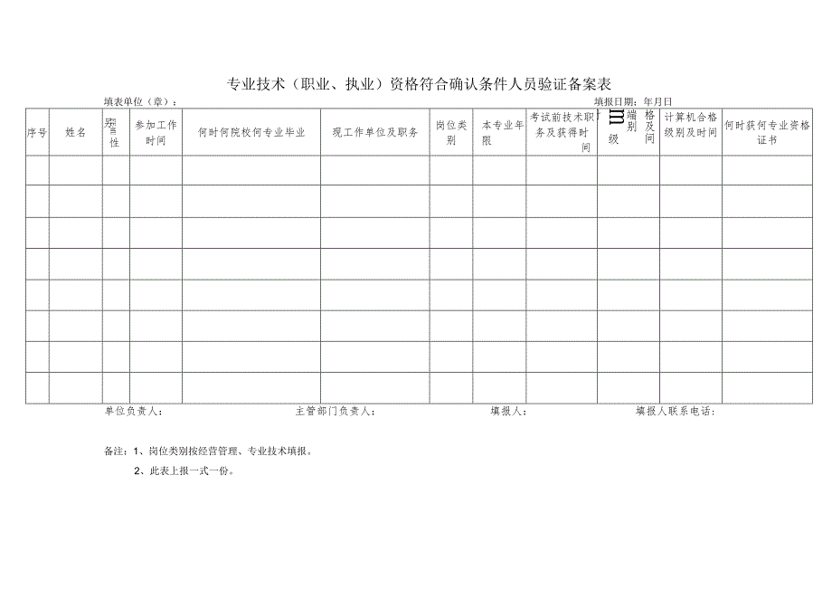 专业技术（职业、执业）资格符合确认条件人员验证备案表.docx_第1页