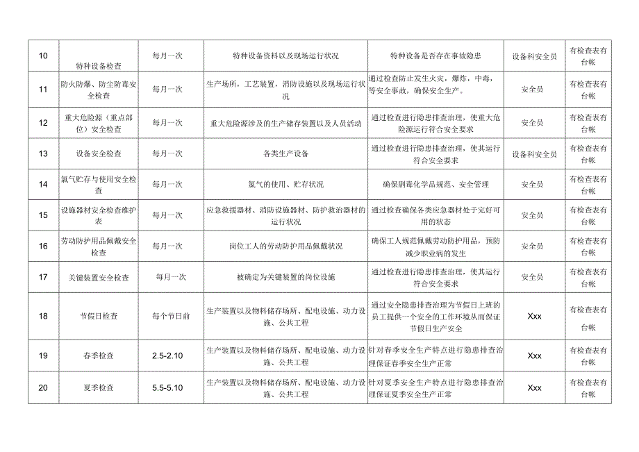 全套年度安全检查计划及配套检查表.docx_第2页