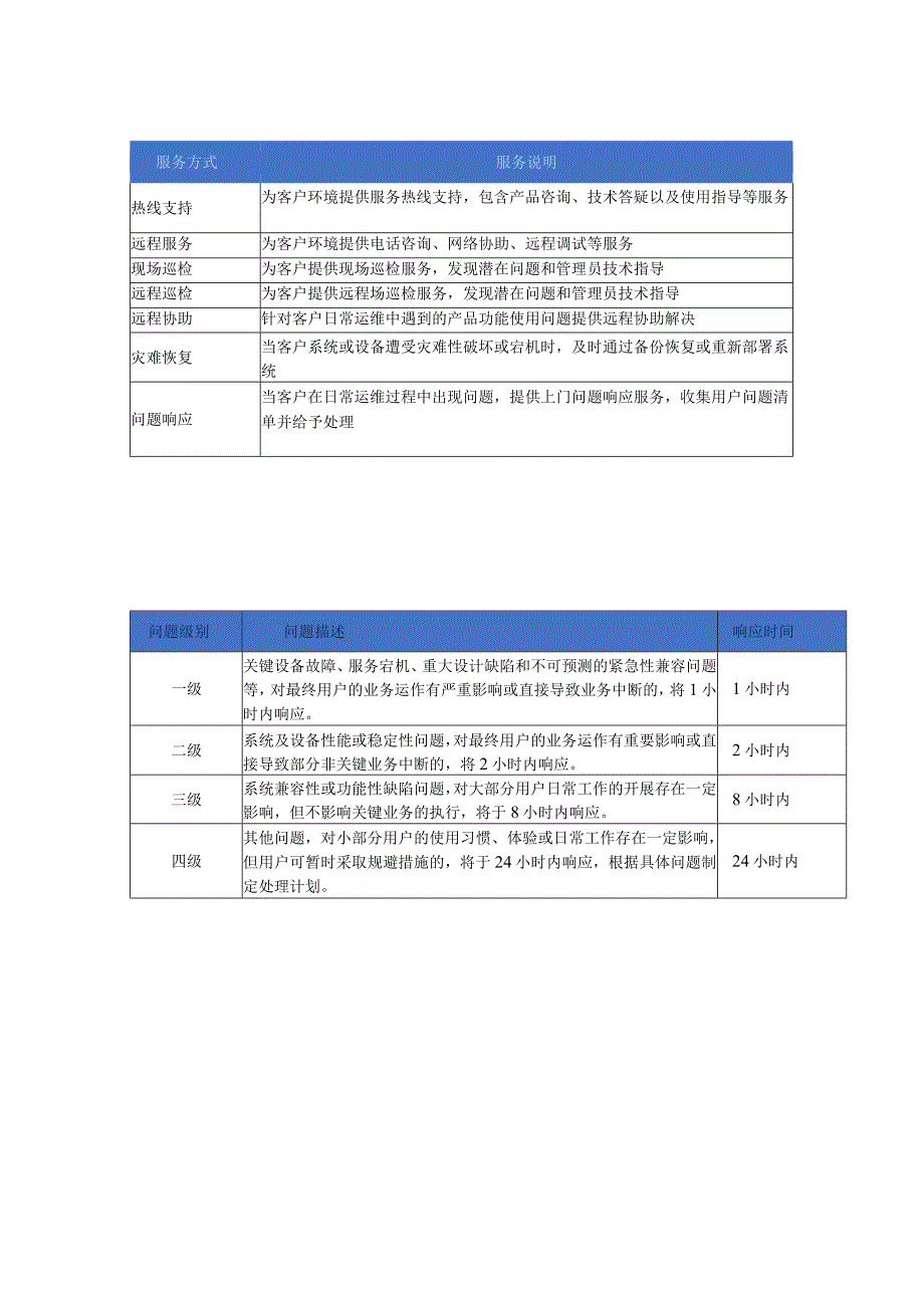 薮猫科技售后技术支持服务标准.docx_第2页