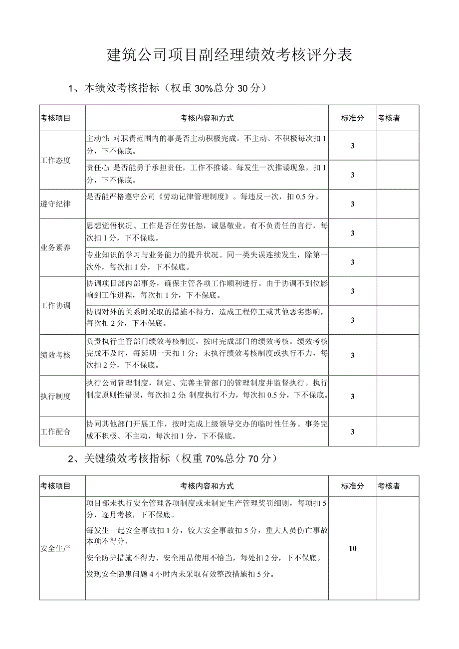 建筑公司项目副经理绩效考核评分表.docx_第1页