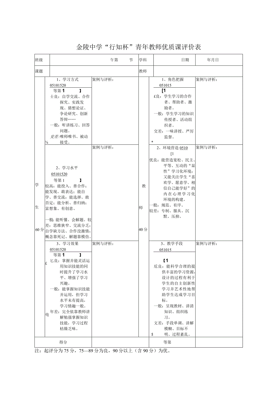 金陵中学“行知杯”青年教师优质课评价表.docx_第1页