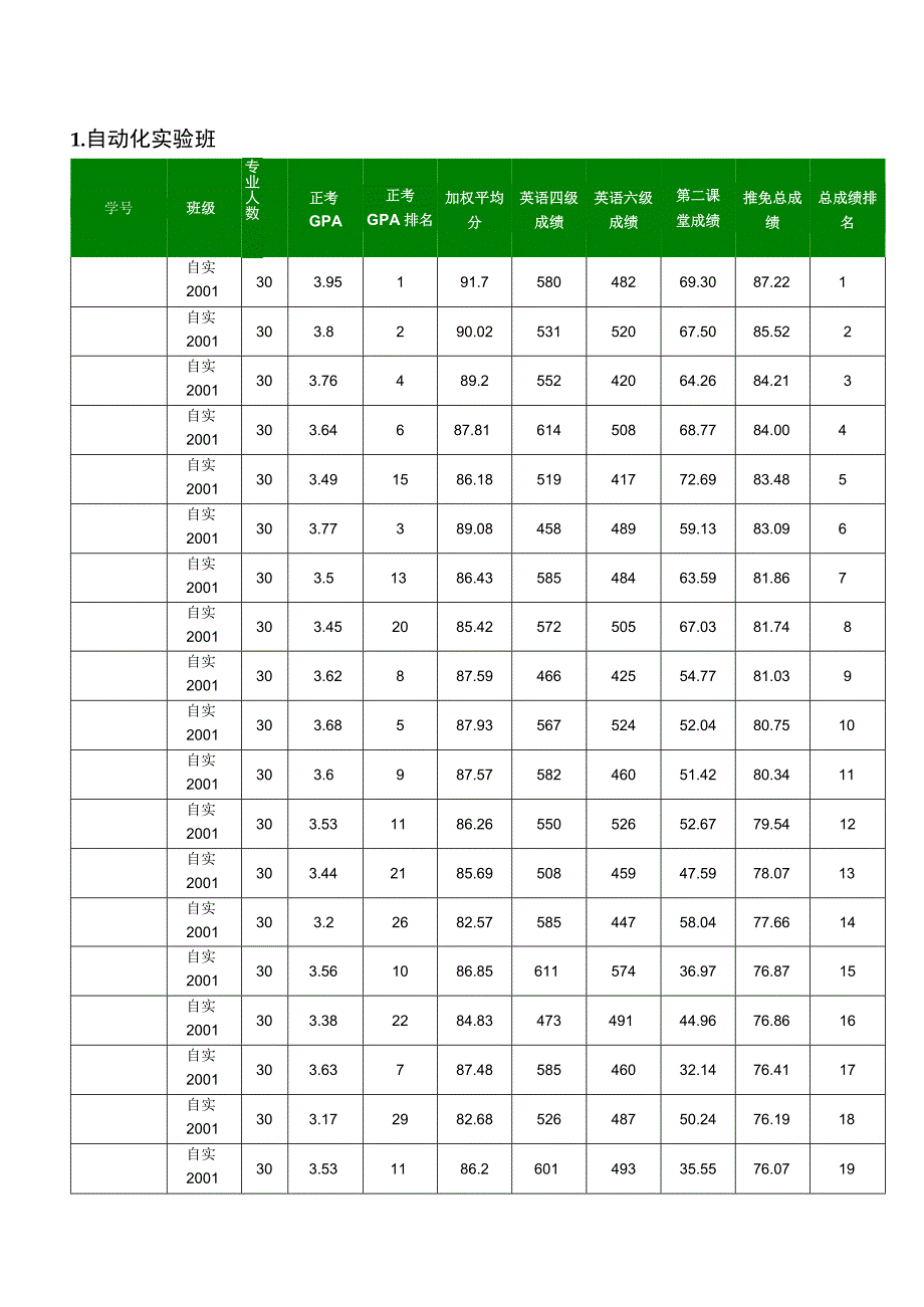 自动化实验班.docx_第1页