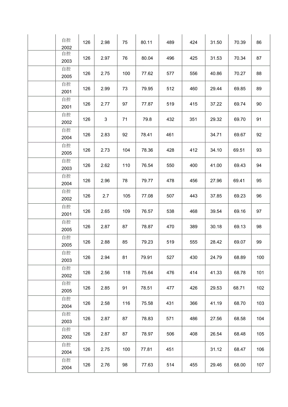 自动化实验班.docx_第2页