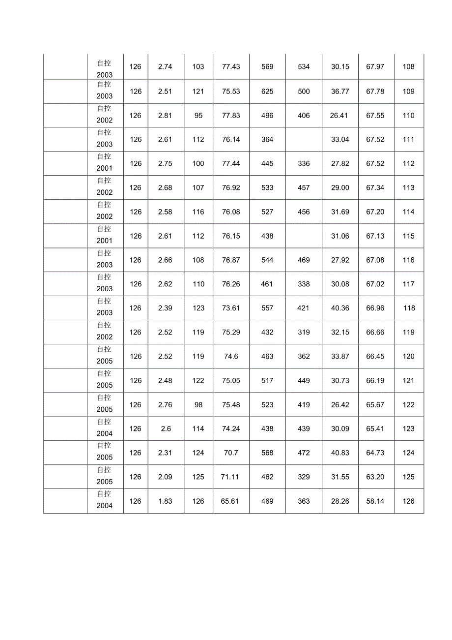 自动化实验班.docx_第3页