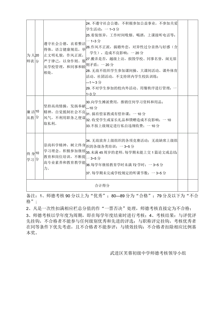 芙蓉初级中学师德考核评价细则.docx_第2页