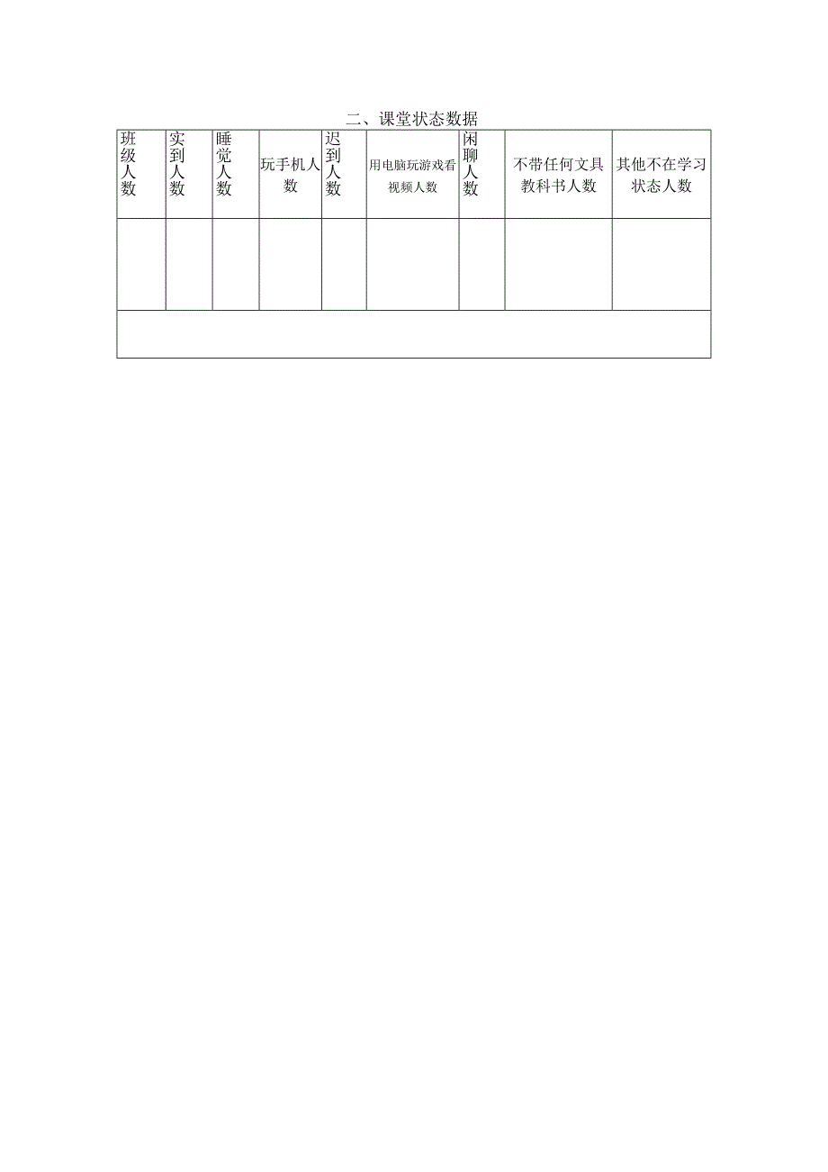 职业技术学院听课评课表（实践课）.docx_第2页