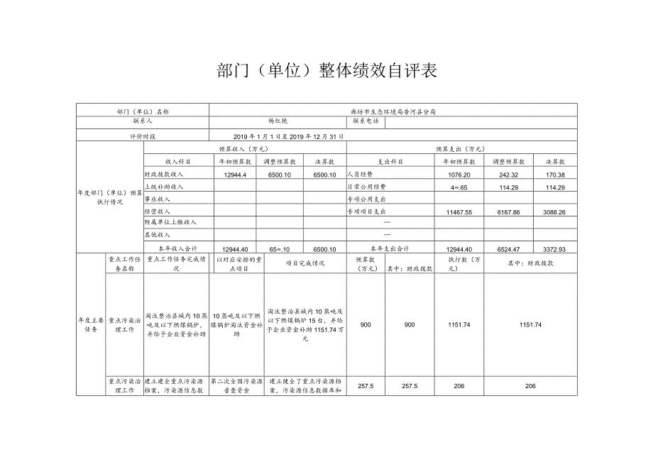 部门单位整体绩效自评表.docx_第1页