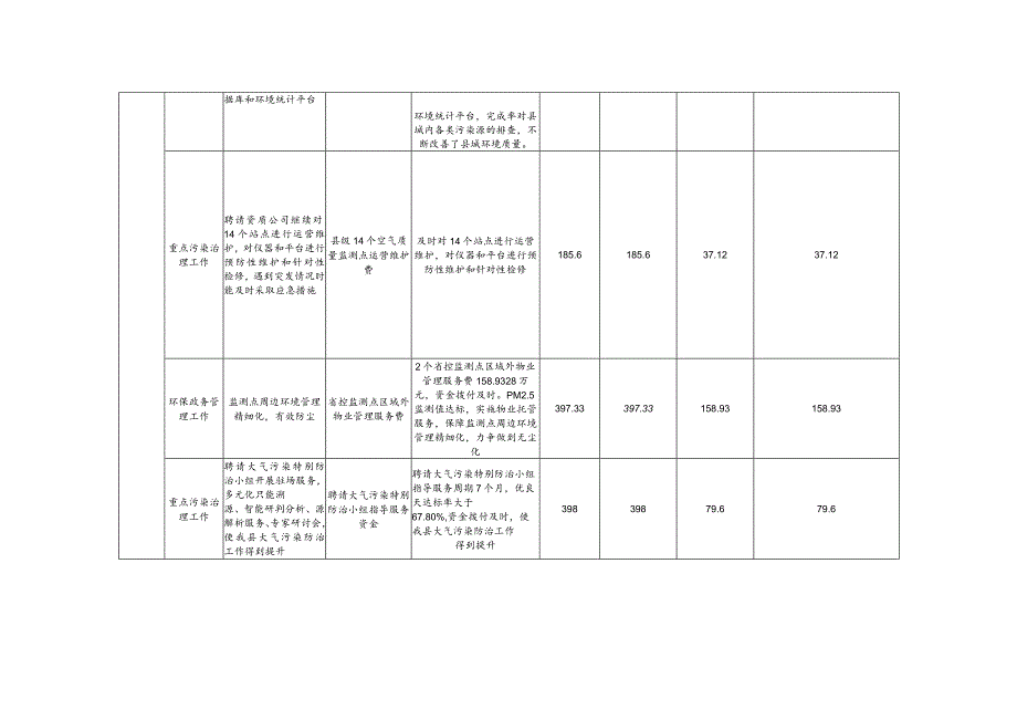 部门单位整体绩效自评表.docx_第2页