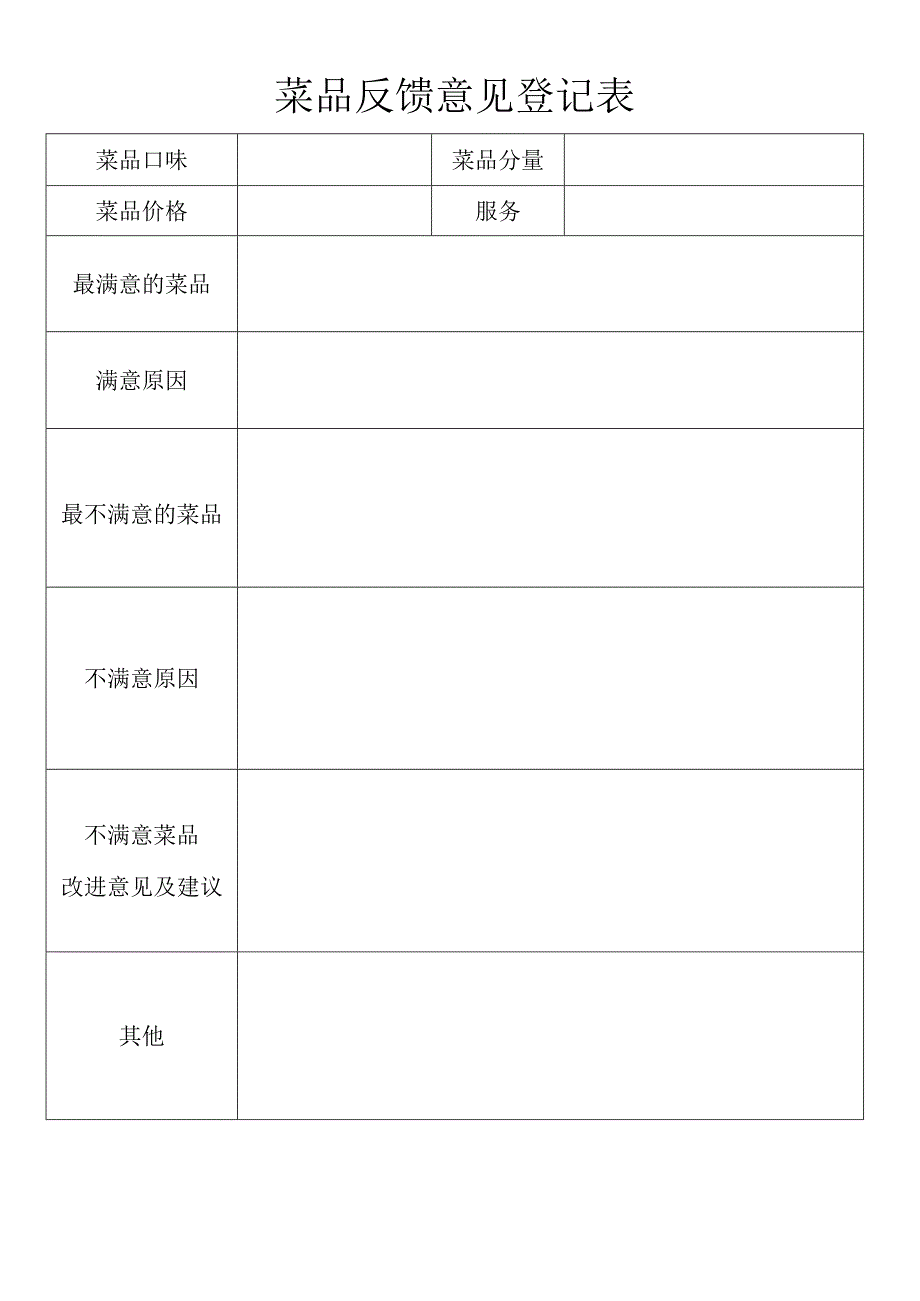 菜品反馈意见登记表.docx_第1页