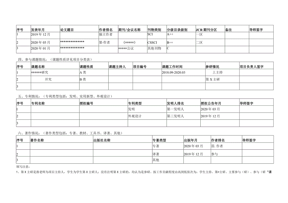 西南交通大学研究生评奖评优学术科研及荣誉材料清单2020版.docx_第2页