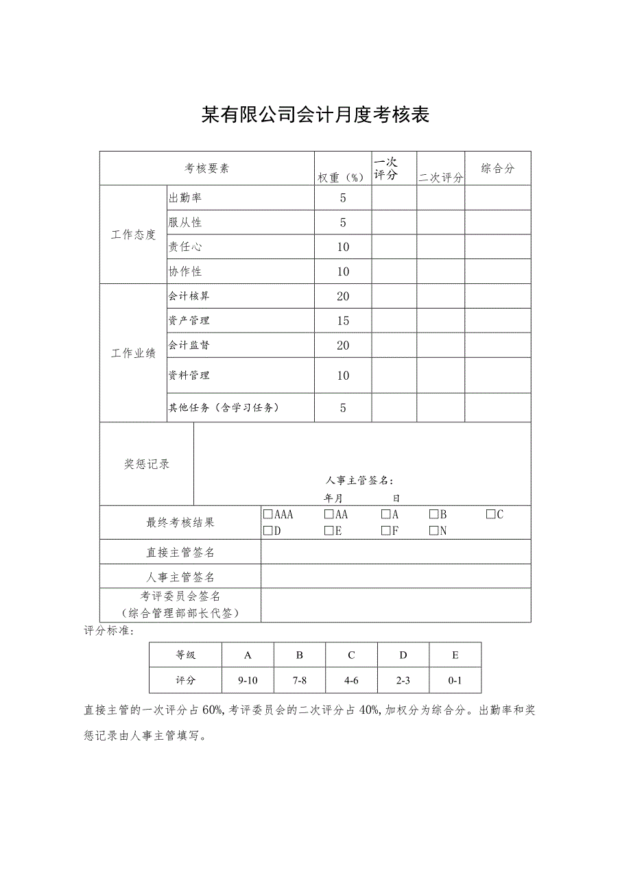 某有限公司会计月度考核表.docx_第1页