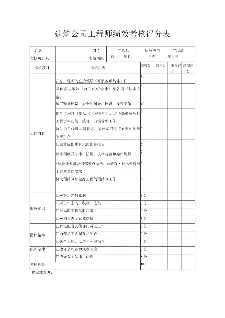 建筑公司工程师绩效考核评分表.docx_第1页