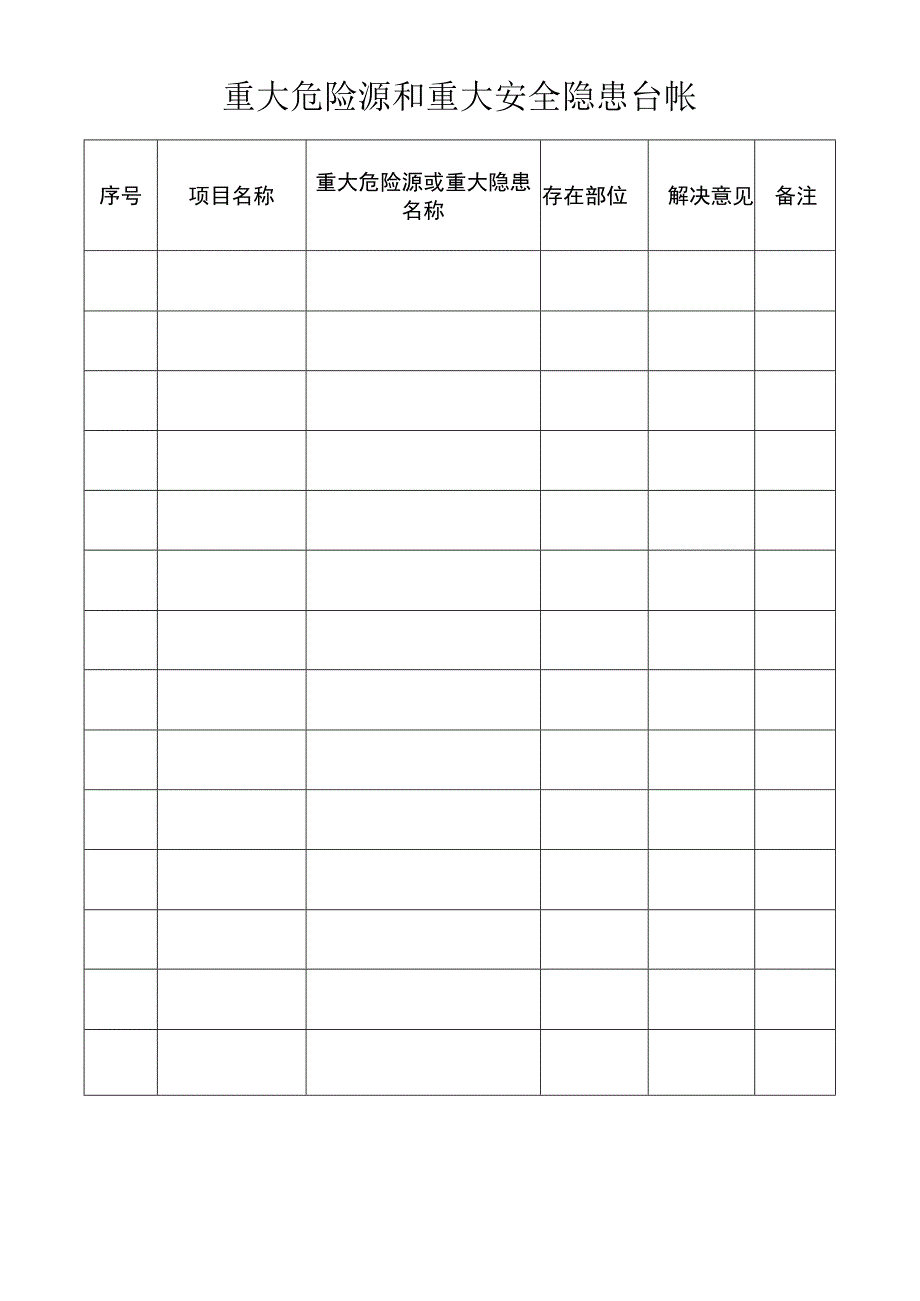 重大危险源和重大安全隐患台帐.docx_第1页