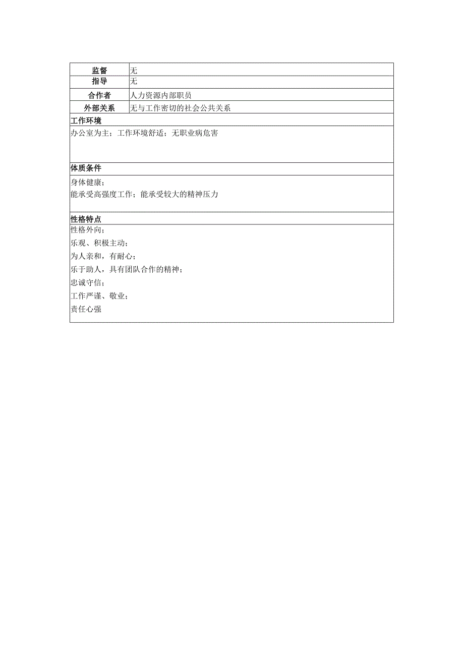 HR经理工作部门组织管理招聘专员职务说明书范本.docx_第2页