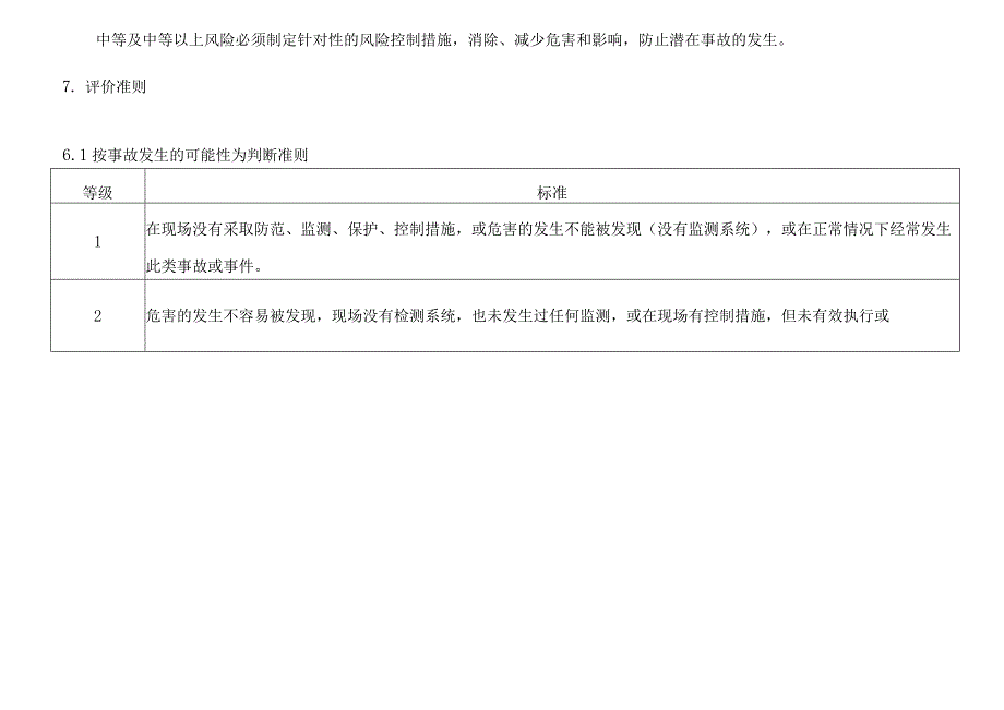 安全风险分级管控制度.docx_第3页