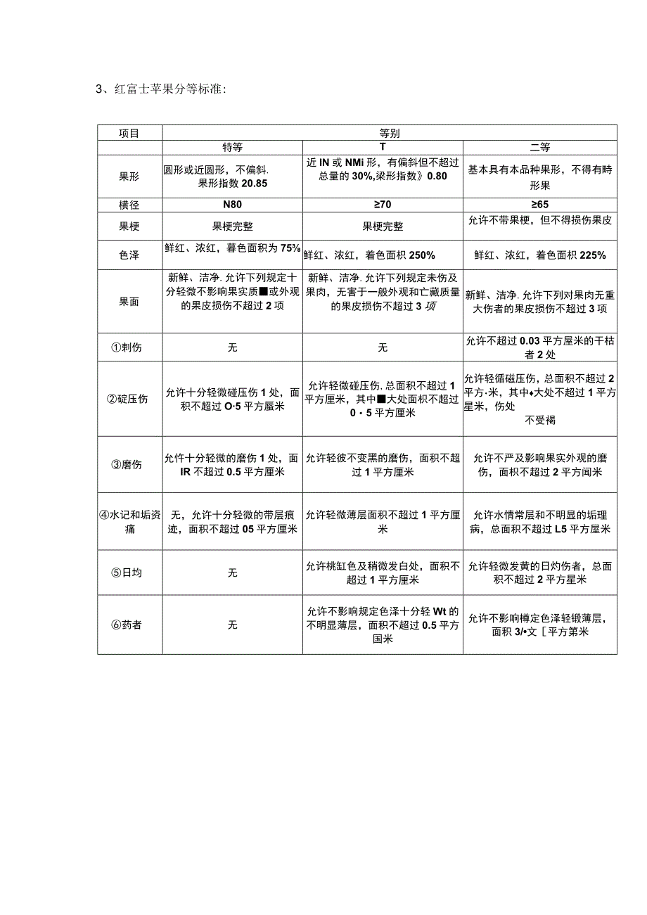 苹果各项品质、规格、质量标准.docx_第2页