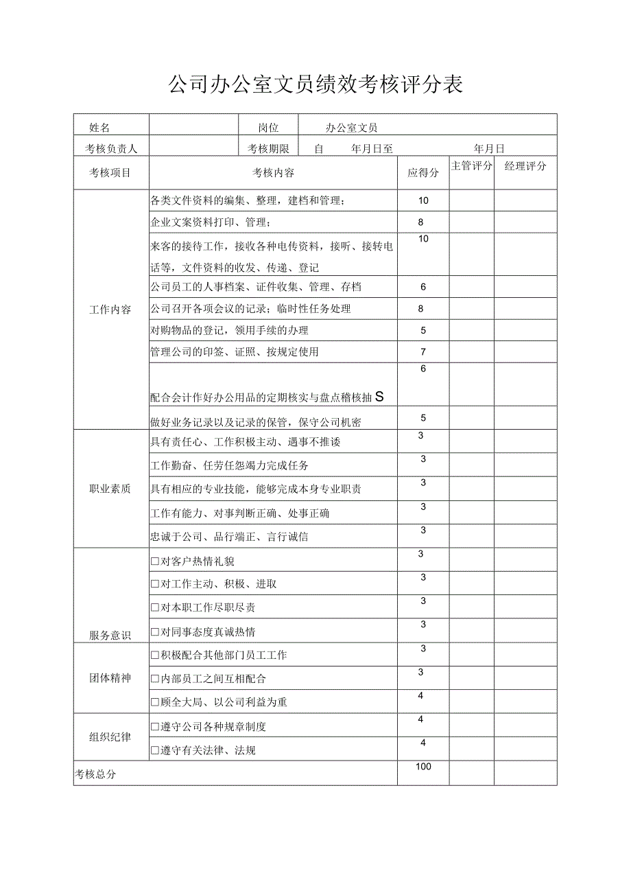 餐饮公司面试评分表.docx_第2页