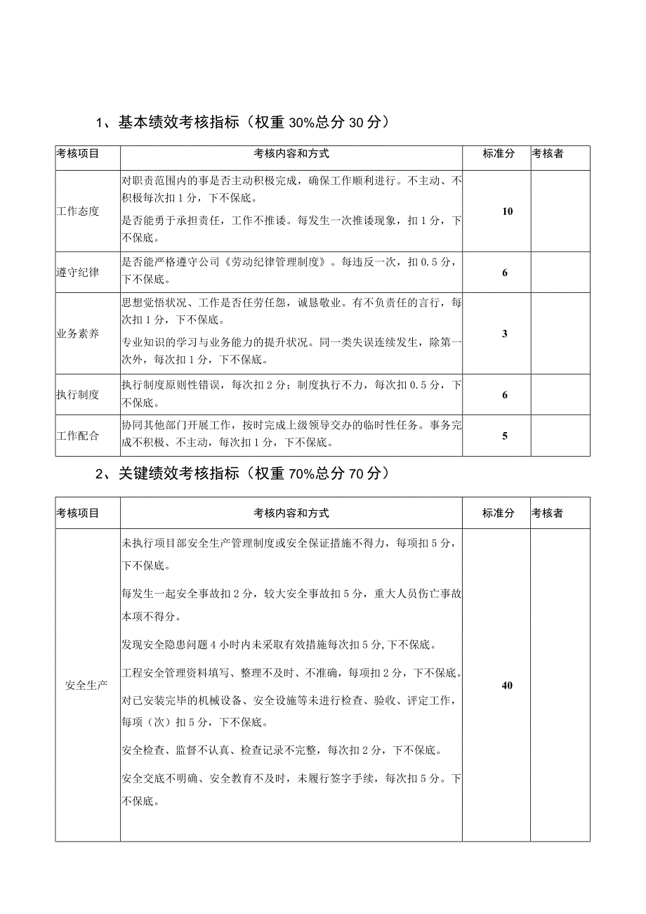 建筑公司安全员绩效考核评分表.docx_第1页