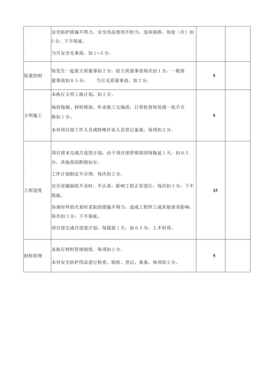 建筑公司安全员绩效考核评分表.docx_第2页