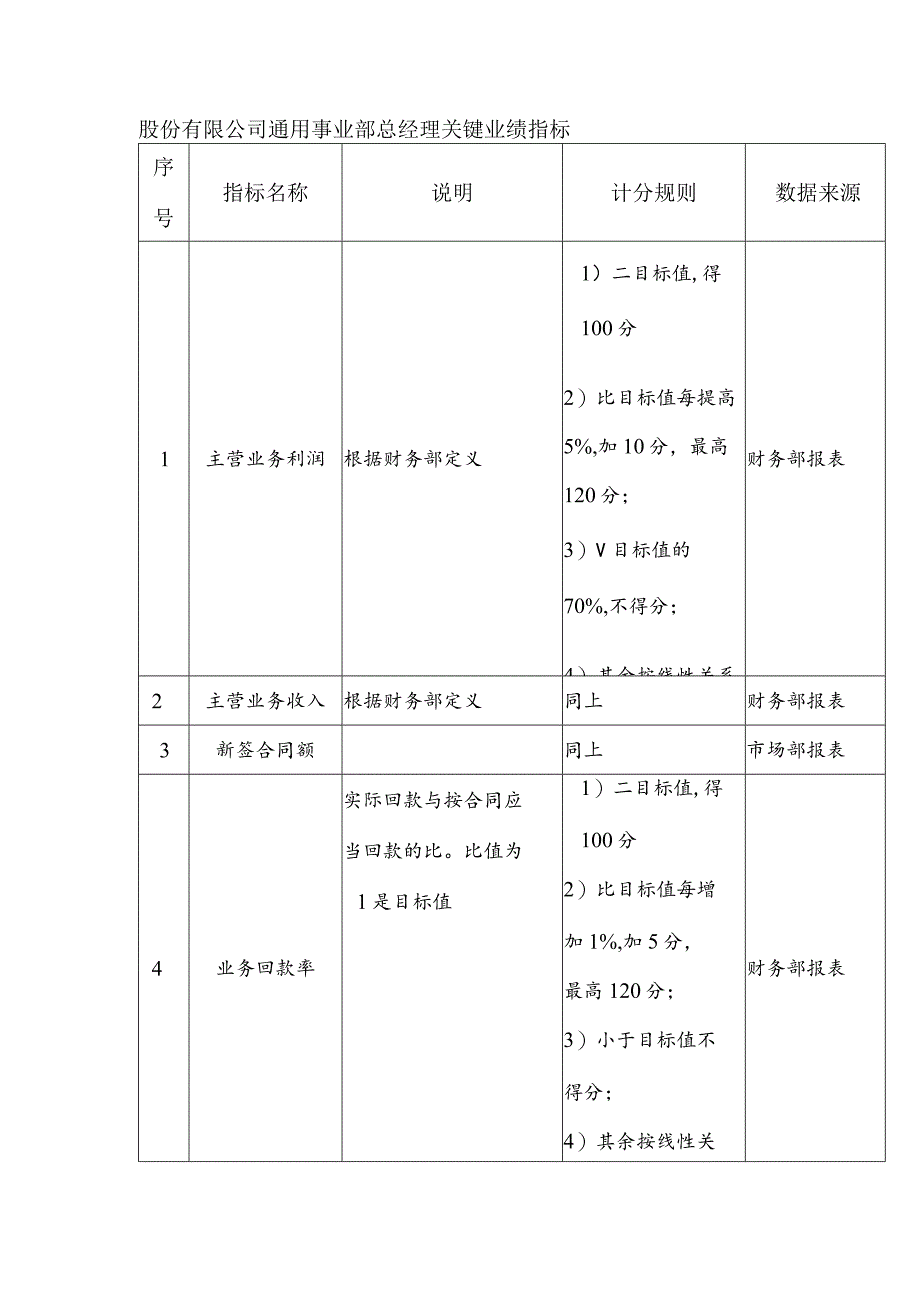 股份有限公司通用事业部总经理关键业绩指标.docx_第1页