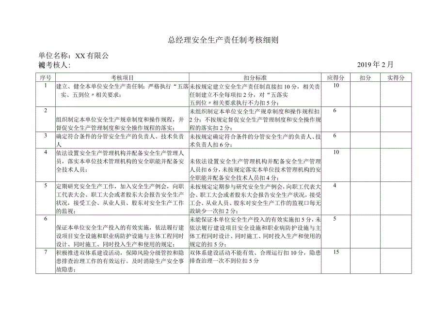 公司各级安全生产责任制考核细则表（25页）.docx_第3页