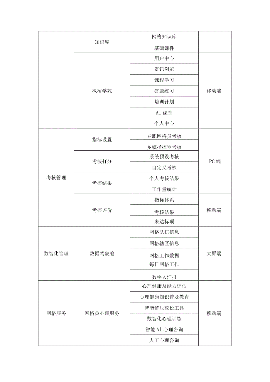 “枫桥式”网格赋能综合应用项目采购需求.docx_第2页