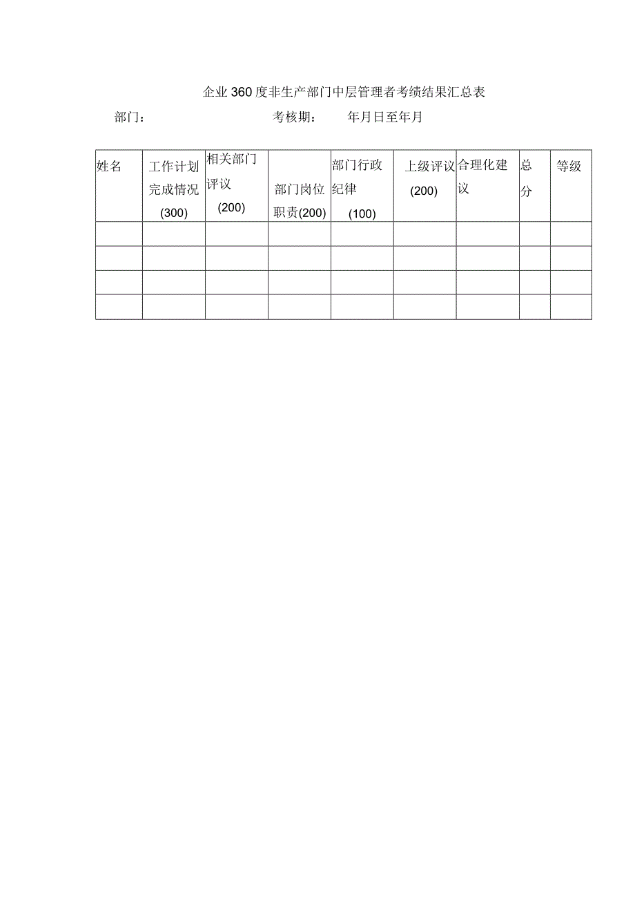 企业360度非生产部门中层管理者考绩结果汇总表.docx_第1页