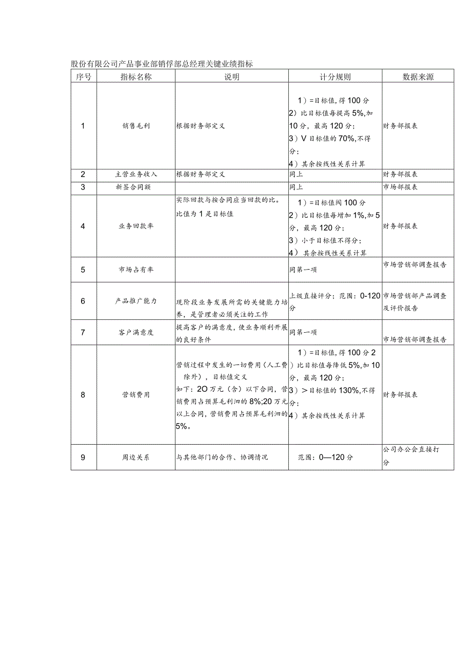 股份有限公司产品事业部销售部总经理关键业绩指标.docx_第1页