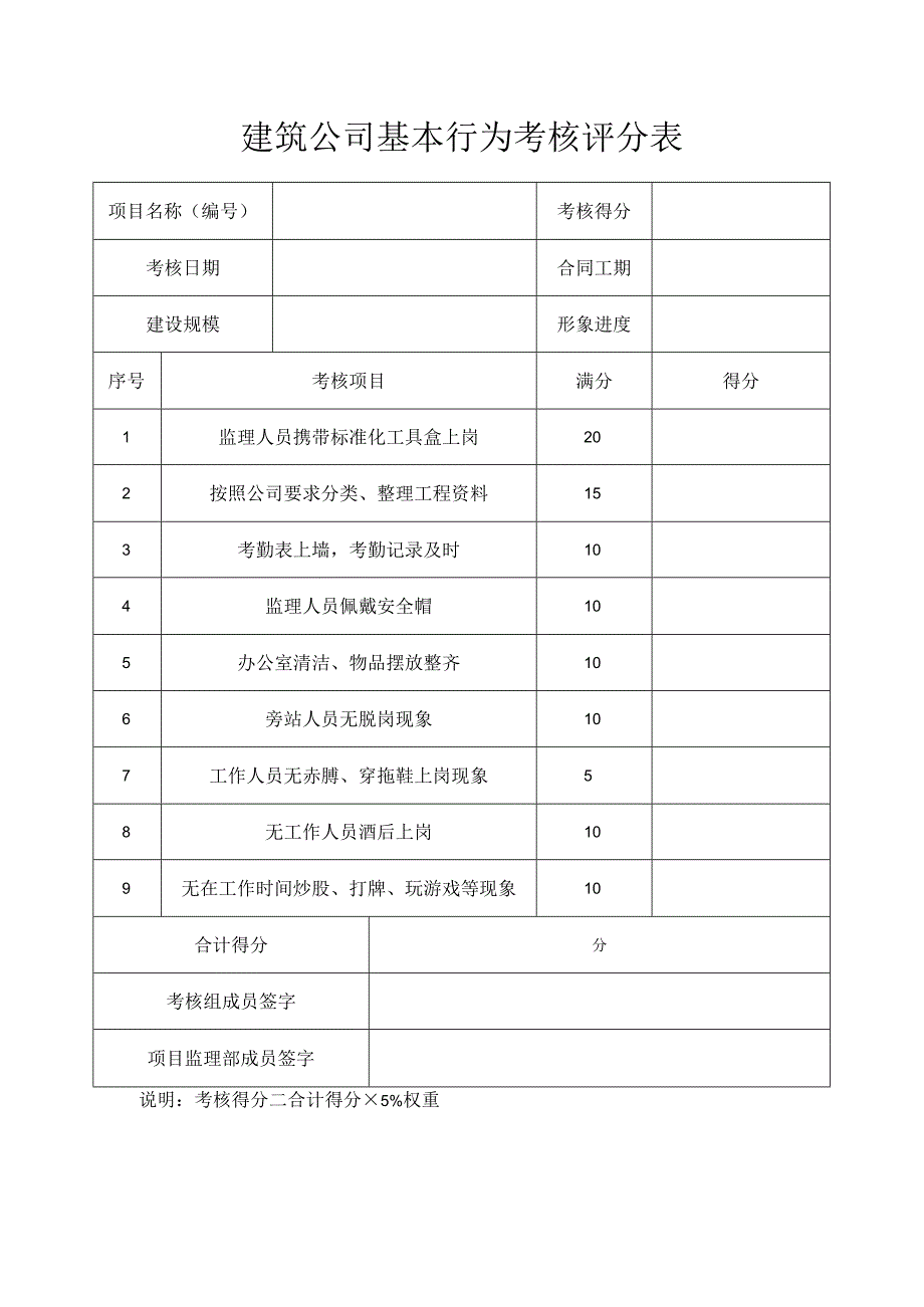 建筑公司基本行为考核评分表.docx_第1页