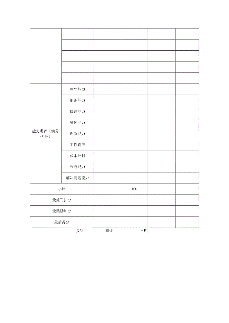 公司领导干部年终考评评分表.docx_第2页